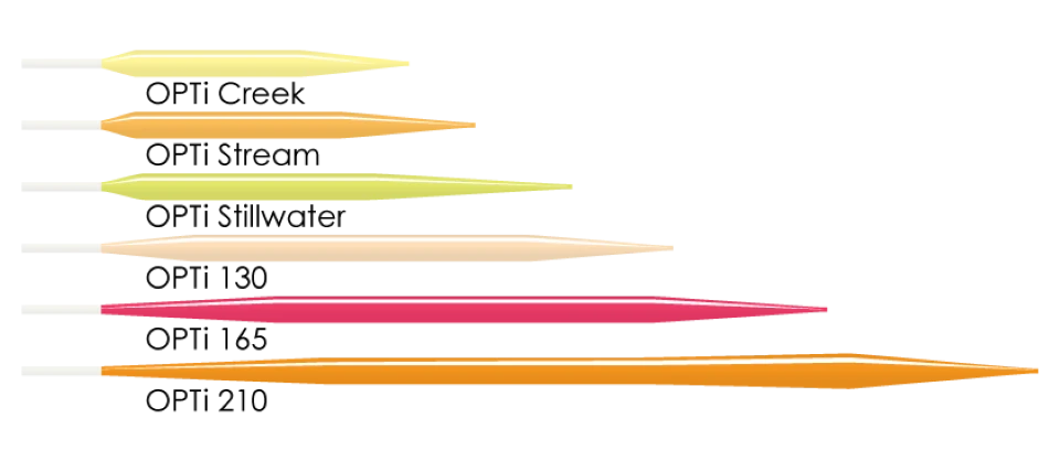 Loop Opti 210 Floating Fly Line 4 Loop Opti 210 Floating Fly Line - Afbeelding 2