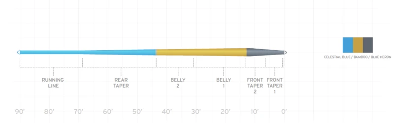 Scientific Anglers Smooth Trout Amplitude Fly Line 4 Scientific Anglers Smooth Trout Amplitude Fly Line - Afbeelding 2