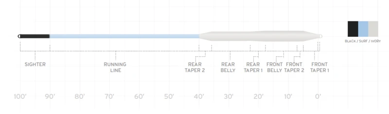 Scientific Anglers Amplitude Smooth Bonefish Fly Line 5 Scientific Anglers Amplitude Smooth Bonefish Fly Line - Afbeelding 3