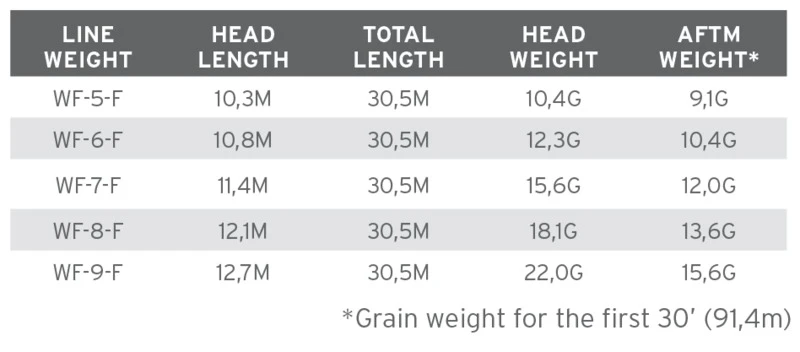 Scientific Anglers Amplitude Smooth Bonefish Fly Line 6 Scientific Anglers Amplitude Smooth Bonefish Fly Line - Afbeelding 4