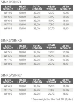 Scientific Anglers Sonar Stillwater Seamless Density S5/S7 -VisVaardig Winkel product 3 30809