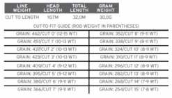 Scientific Anglers Sonar Jungle Custom Tip -VisVaardig Winkel product 3 31133