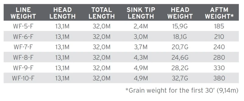 Scientific Anglers Infinity Amplitude Smooth Fly Line 5 Scientific Anglers Infinity Amplitude Smooth Fly Line - Afbeelding 3