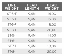 Scientific Anglers Volantis Floating Shooting Head -VisVaardig Winkel product 3 31446