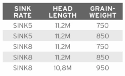 Scientific Anglers UST Express Sink 5 -VisVaardig Winkel product 3 31451