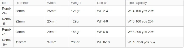 Waterworks Lamson Remix Smoke Fly Reel 7 Waterworks Lamson Remix Smoke Fly Reel - Afbeelding 5