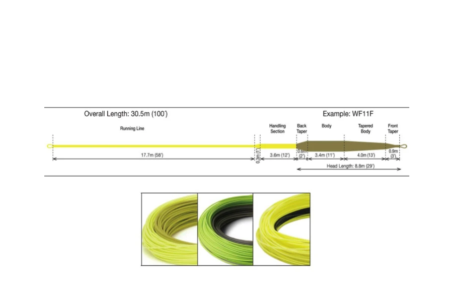 RIO InTouch Pike-Musky Floating Fly Line 4 RIO InTouch Pike-Musky Floating Fly Line - Afbeelding 2