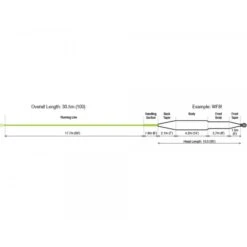 RIO Coastal QuickShooter Fly Line 12 RIO Coastal QuickShooter Fly Line -VisVaardig Winkel rio coastal quickshooter intermediate schnurprofil 2