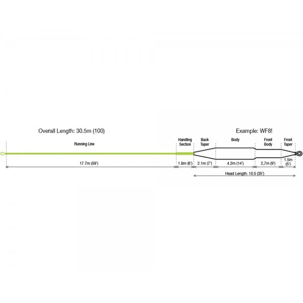 RIO Coastal QuickShooter Fly Line 5 RIO Coastal QuickShooter Fly Line - Afbeelding 3