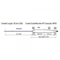 RIO Coastal QuickShooter XP WF8 Fly Line -VisVaardig Winkel rio coastal quickshooter xp intermediate profil