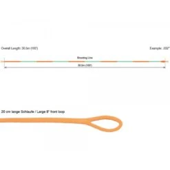 RIO ConnectCore Metered Shooting Line Floating 15 RIO ConnectCore Metered Shooting Line Floating -VisVaardig Winkel rio connectcore metered shooting line floating profil