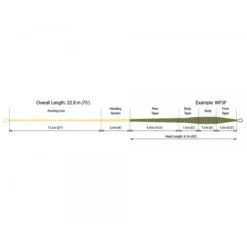 RIO Premier Creek Fly Line -VisVaardig Winkel rio creek fliegenschnur schnurprofil