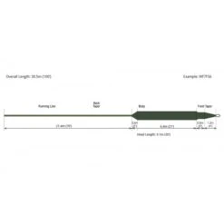 RIO InTouch Deep 6 Full Sinking Fly Line -VisVaardig Winkel rio in touch deep full sinking 2 2