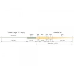 RIO Elite Single Handed Spey Fly Line -VisVaardig Winkel rio intouch single handed spey 2 2