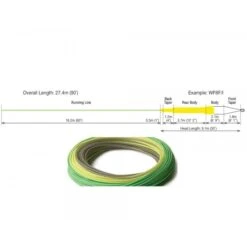 RIO InTouch Streamer Tip Fly Line -VisVaardig Winkel rio intouch streamer tip schnuraufbau 2