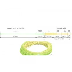 RIO InTouch VersiTip II Fly Line -VisVaardig Winkel rio intouch versi tip ii schnuraufbau 2