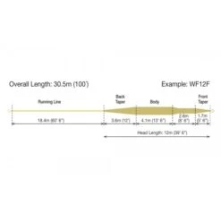 RIO Tarpon Fly Line 13 RIO Tarpon Fly Line -VisVaardig Winkel rio tarpon fliegenschnur 3 2 2